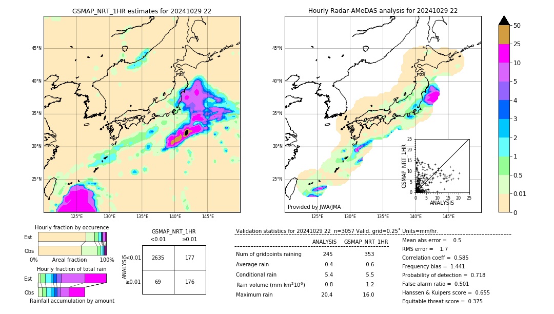 GSMaP NRT validation image. 2024/10/29 22