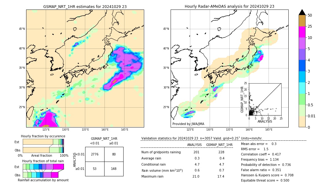 GSMaP NRT validation image. 2024/10/29 23