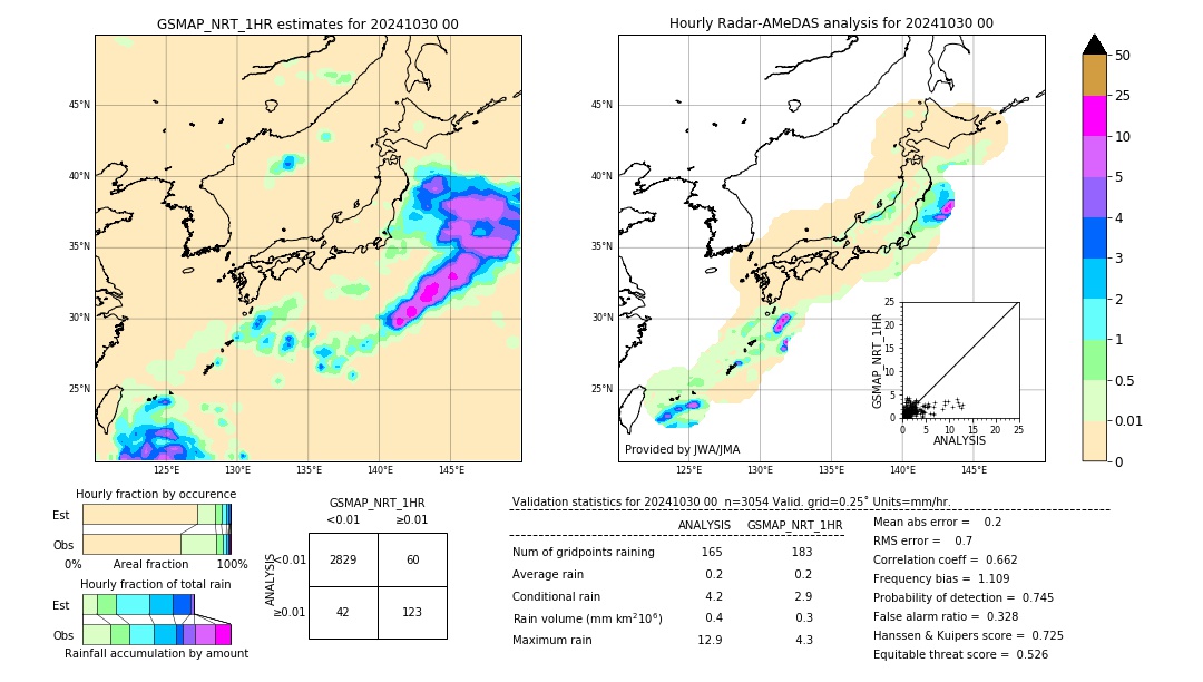 GSMaP NRT validation image. 2024/10/30 00