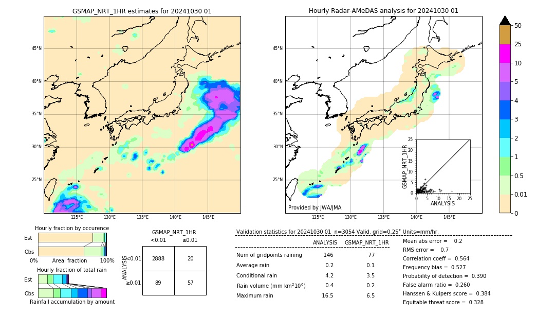 GSMaP NRT validation image. 2024/10/30 01