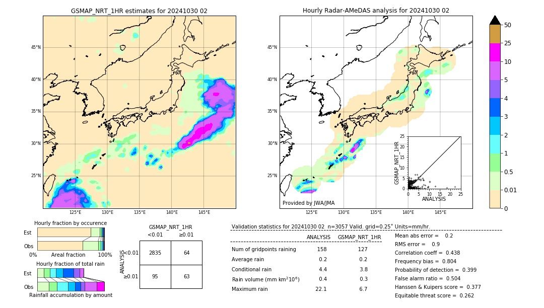 GSMaP NRT validation image. 2024/10/30 02