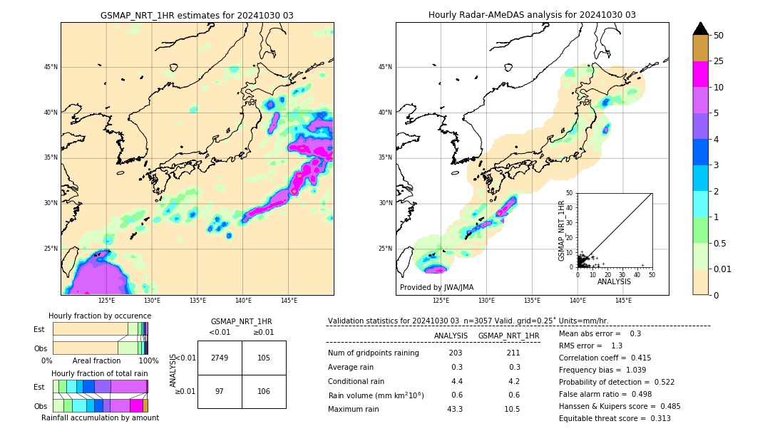 GSMaP NRT validation image. 2024/10/30 03