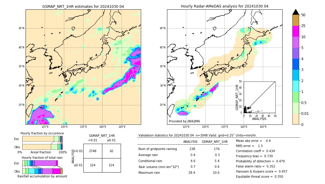 GSMaP NRT validation image. 2024/10/30 04