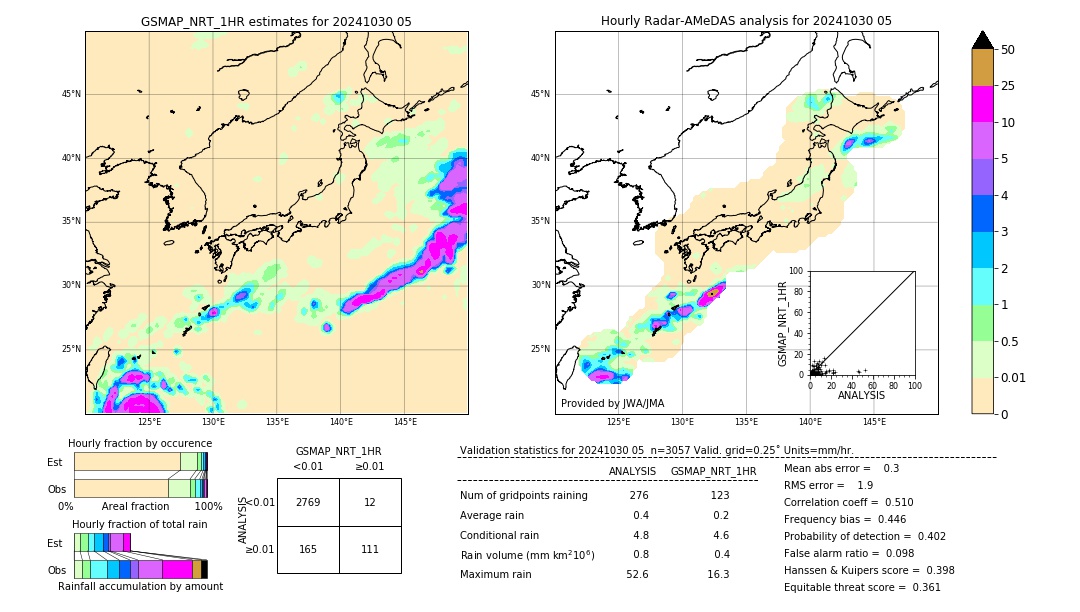 GSMaP NRT validation image. 2024/10/30 05