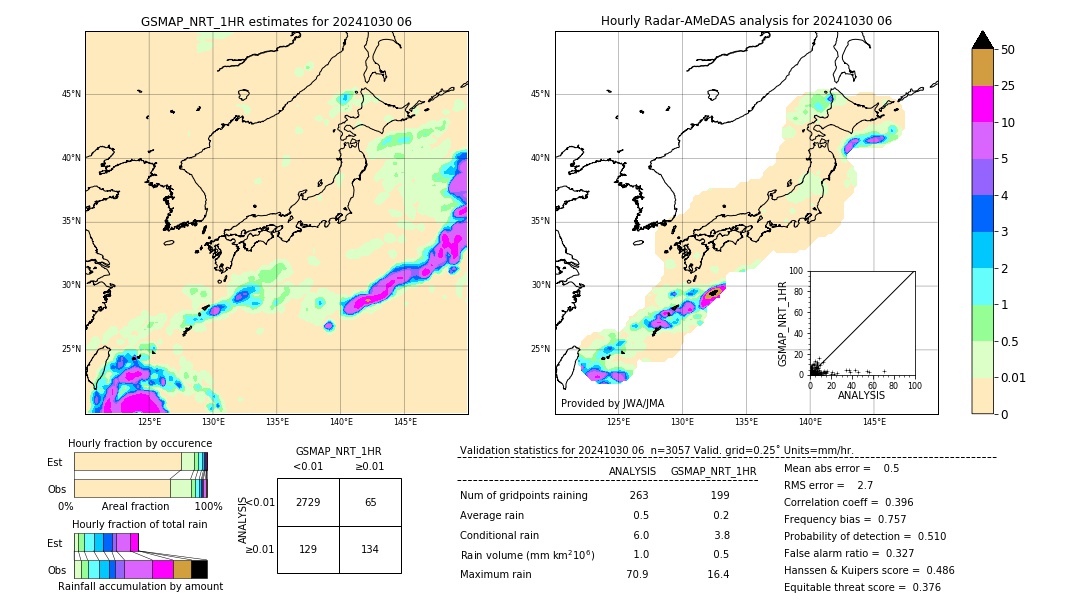 GSMaP NRT validation image. 2024/10/30 06