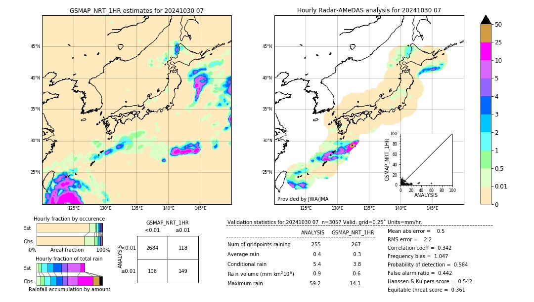 GSMaP NRT validation image. 2024/10/30 07