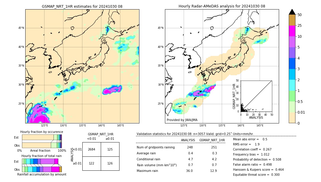 GSMaP NRT validation image. 2024/10/30 08