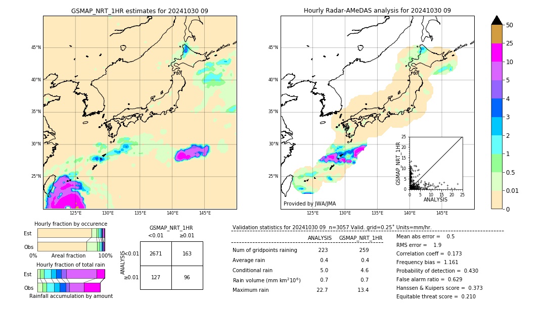 GSMaP NRT validation image. 2024/10/30 09