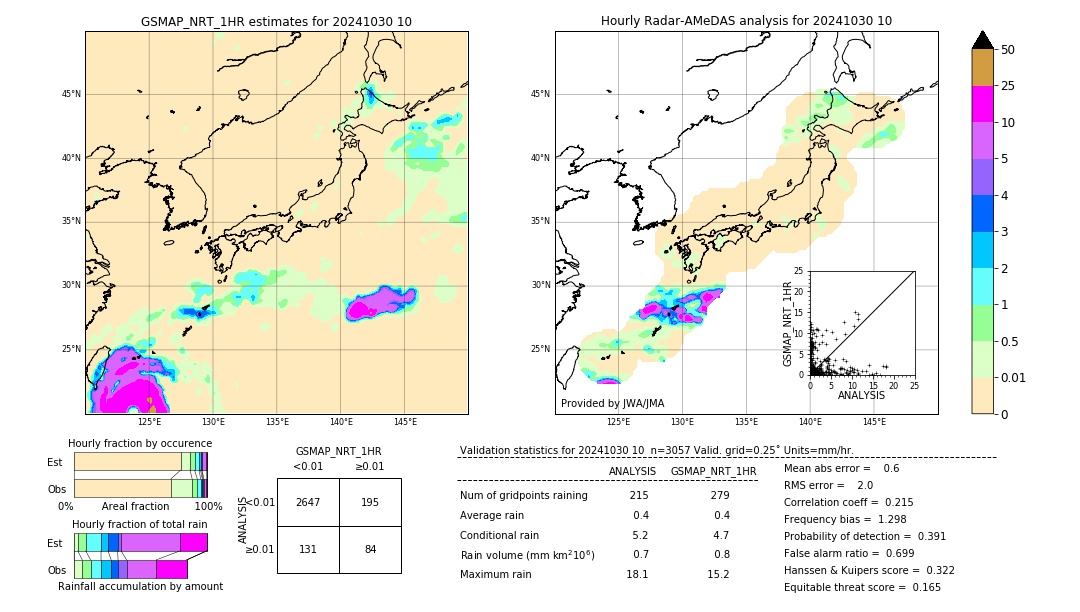 GSMaP NRT validation image. 2024/10/30 10