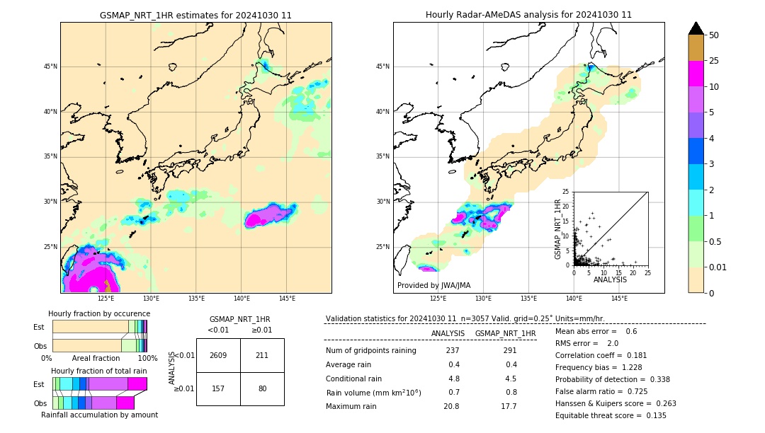 GSMaP NRT validation image. 2024/10/30 11