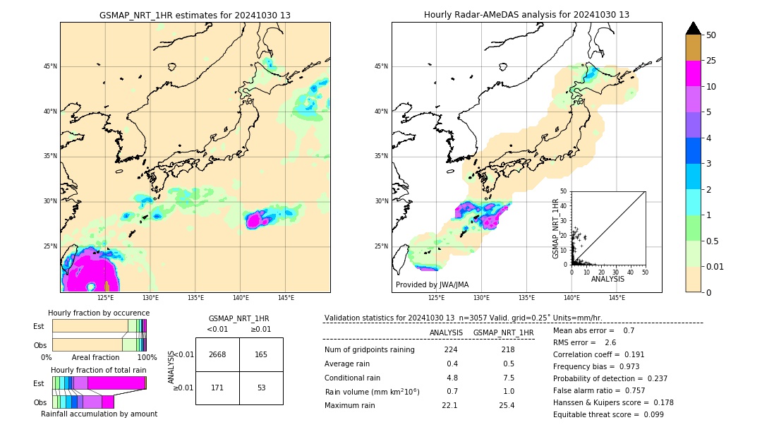 GSMaP NRT validation image. 2024/10/30 13