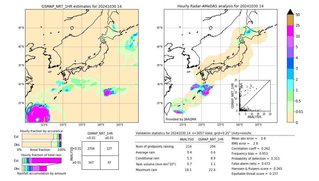 GSMaP NRT validation image. 2024/10/30 14