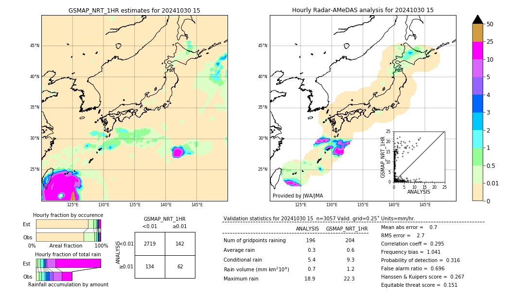 GSMaP NRT validation image. 2024/10/30 15