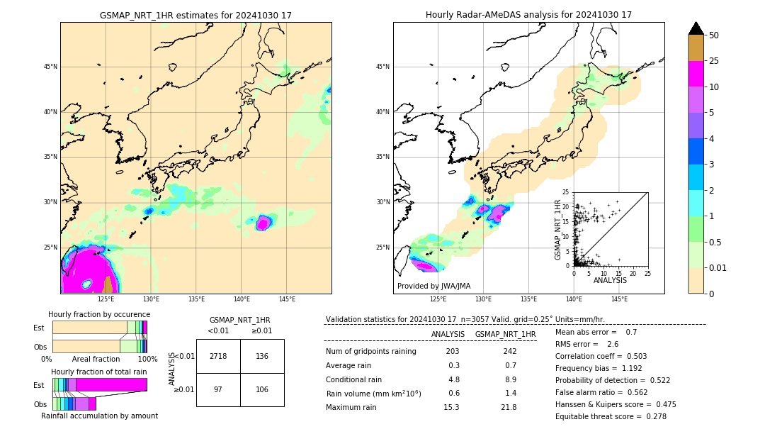 GSMaP NRT validation image. 2024/10/30 17