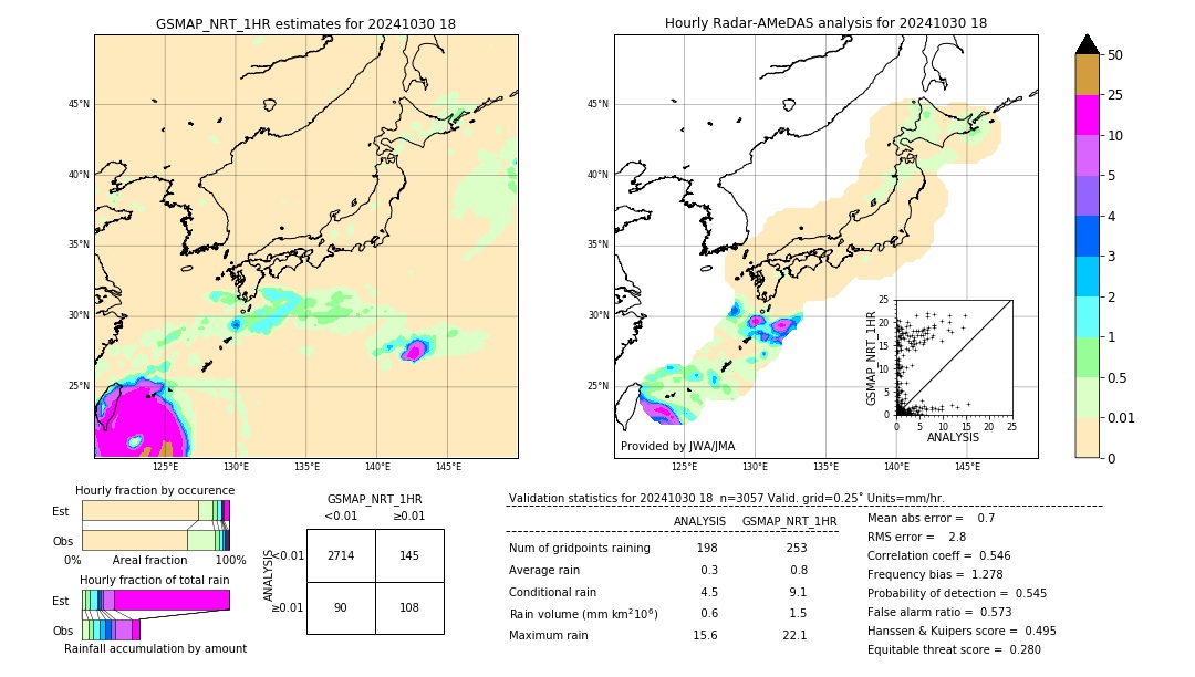 GSMaP NRT validation image. 2024/10/30 18