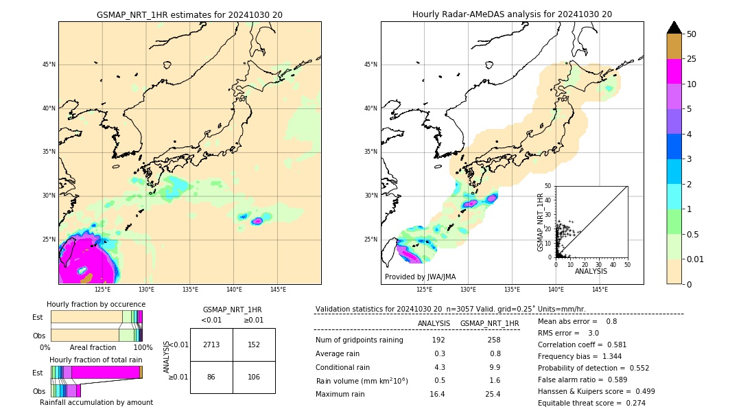 GSMaP NRT validation image. 2024/10/30 20