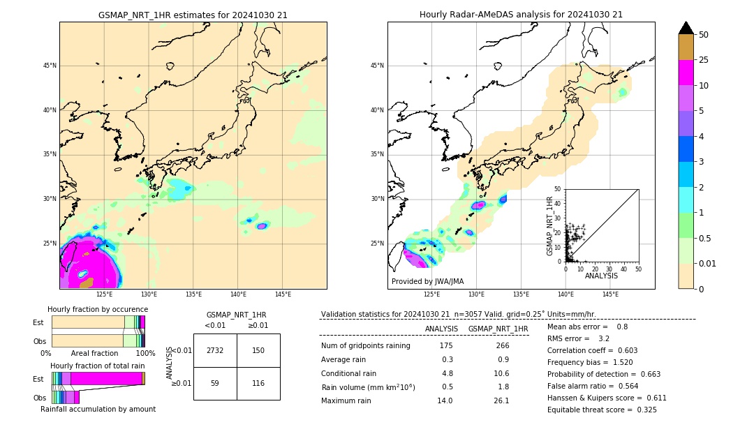 GSMaP NRT validation image. 2024/10/30 21