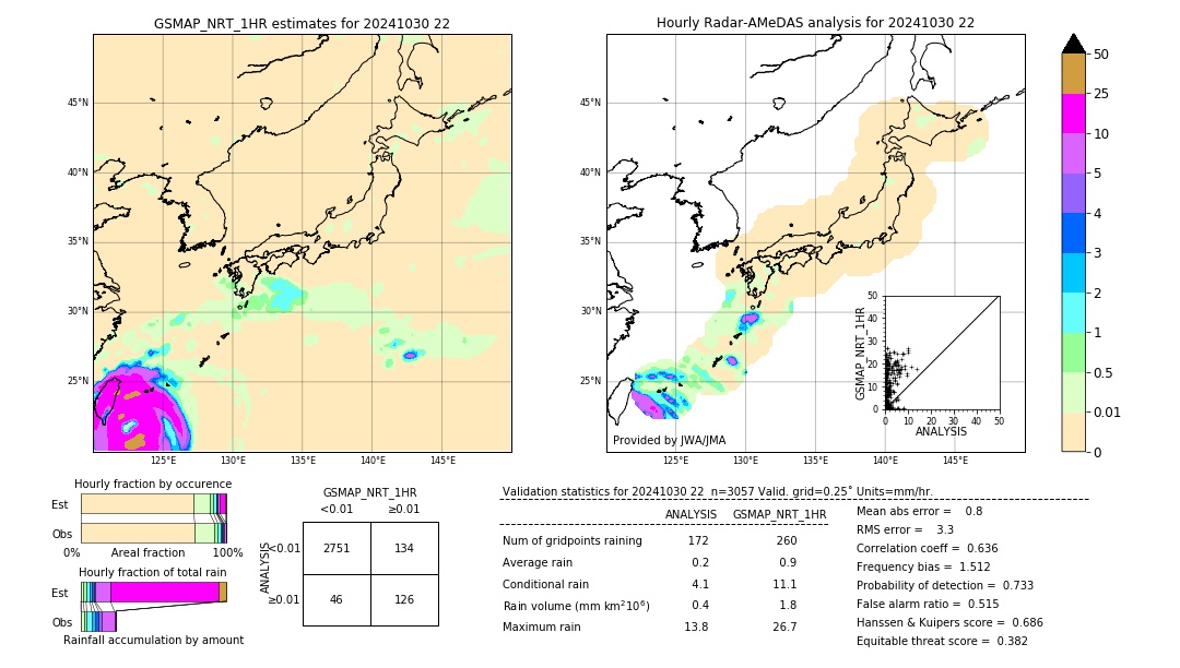 GSMaP NRT validation image. 2024/10/30 22