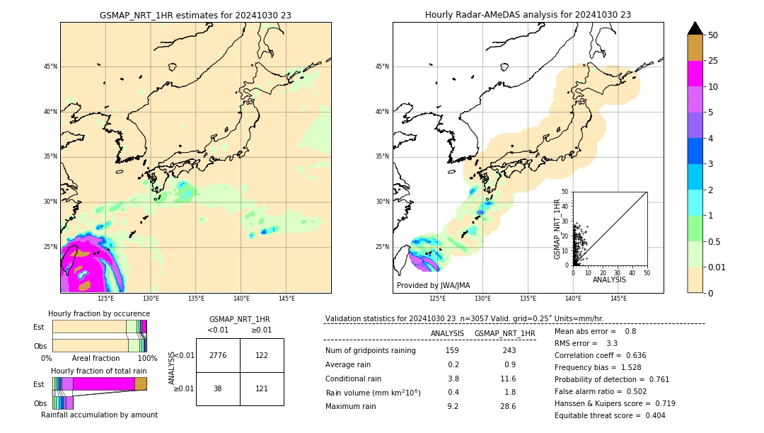 GSMaP NRT validation image. 2024/10/30 23