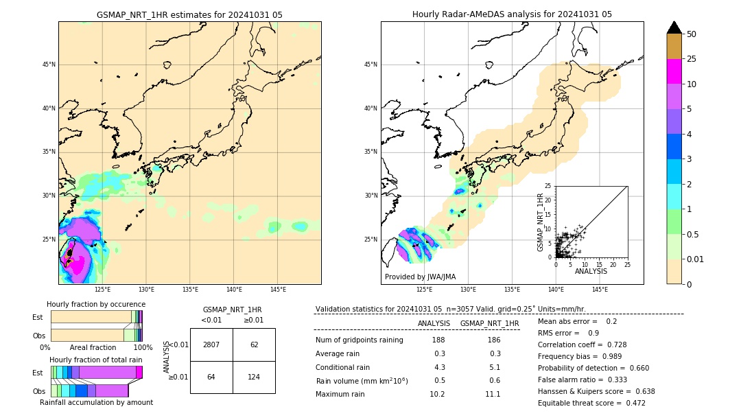 GSMaP NRT validation image. 2024/10/31 05