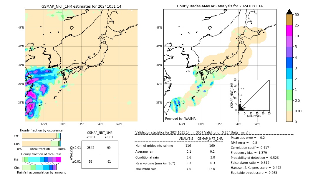 GSMaP NRT validation image. 2024/10/31 14