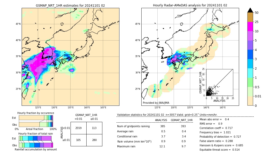 GSMaP NRT validation image. 2024/11/01 02