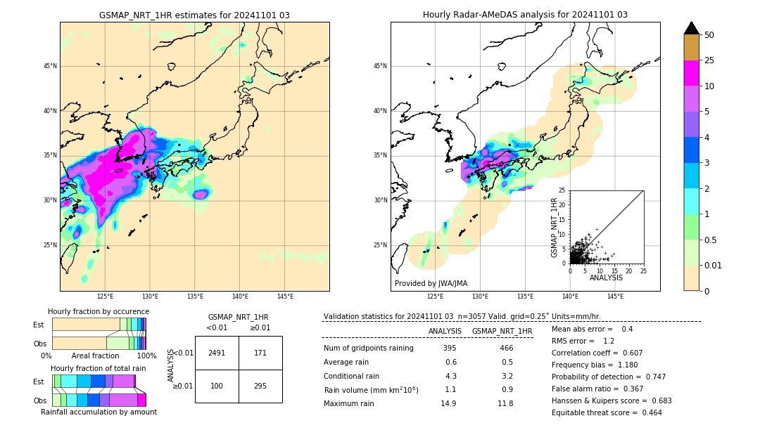 GSMaP NRT validation image. 2024/11/01 03