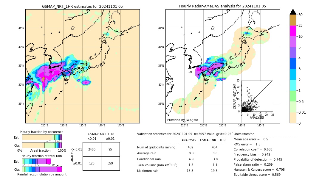 GSMaP NRT validation image. 2024/11/01 05