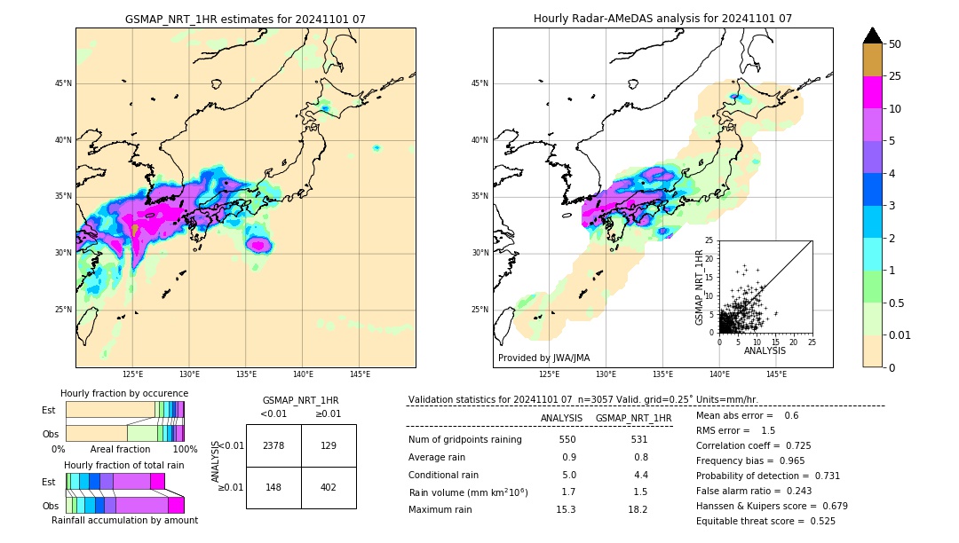 GSMaP NRT validation image. 2024/11/01 07