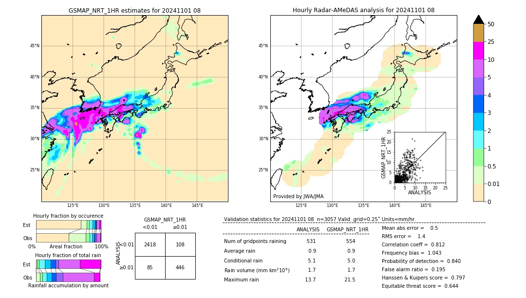 GSMaP NRT validation image. 2024/11/01 08