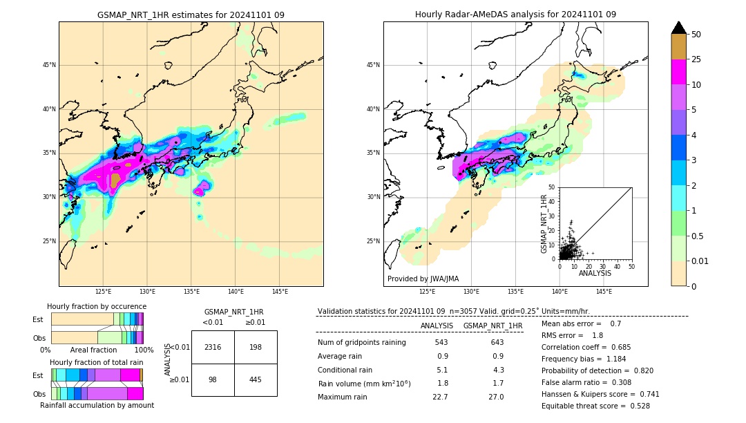 GSMaP NRT validation image. 2024/11/01 09