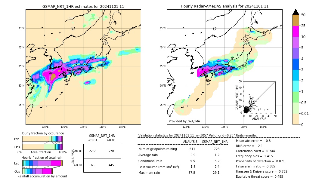 GSMaP NRT validation image. 2024/11/01 11