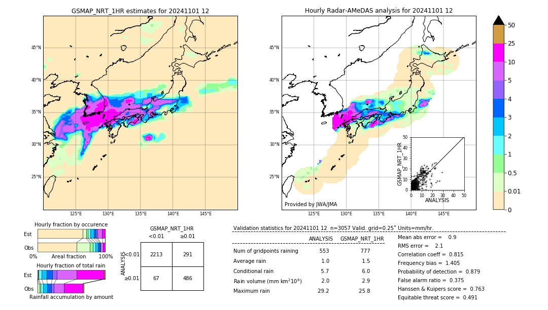 GSMaP NRT validation image. 2024/11/01 12