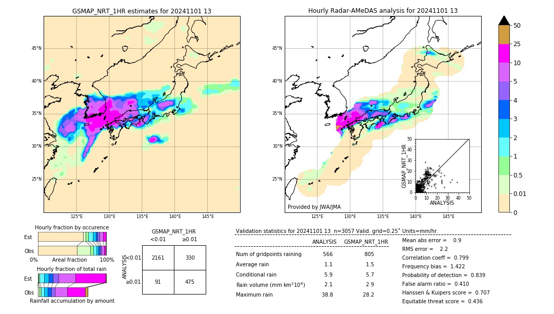 GSMaP NRT validation image. 2024/11/01 13