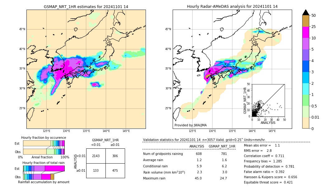 GSMaP NRT validation image. 2024/11/01 14