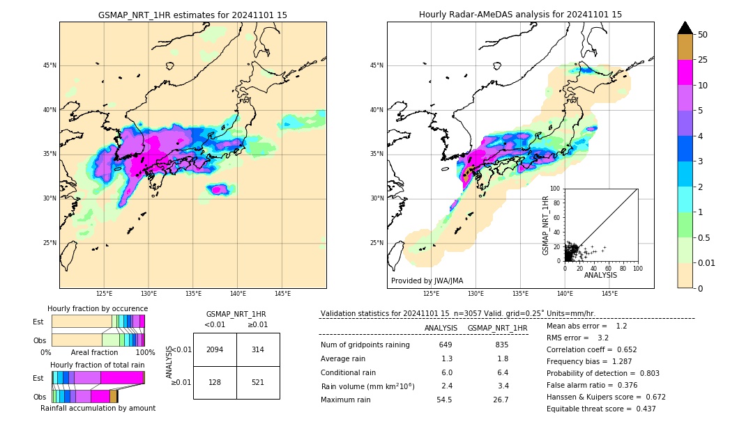 GSMaP NRT validation image. 2024/11/01 15