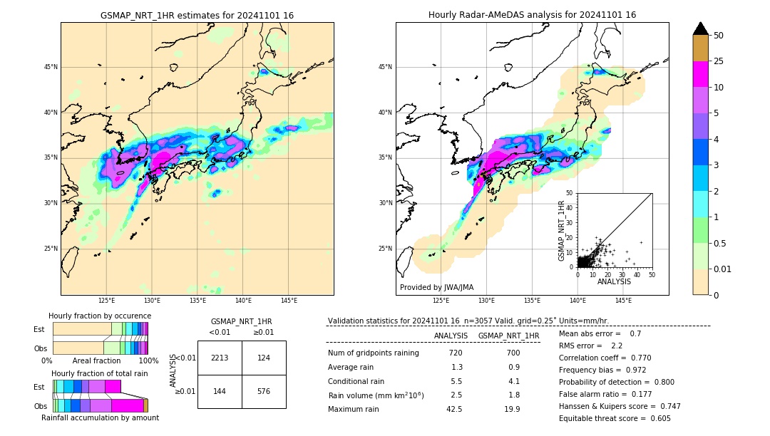 GSMaP NRT validation image. 2024/11/01 16