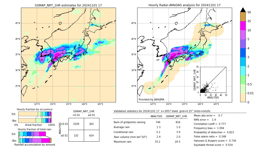 GSMaP NRT validation image. 2024/11/01 17