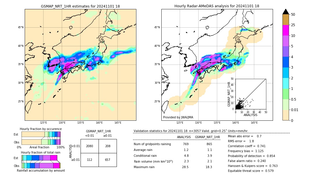 GSMaP NRT validation image. 2024/11/01 18