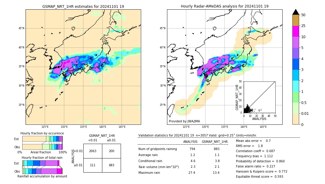 GSMaP NRT validation image. 2024/11/01 19