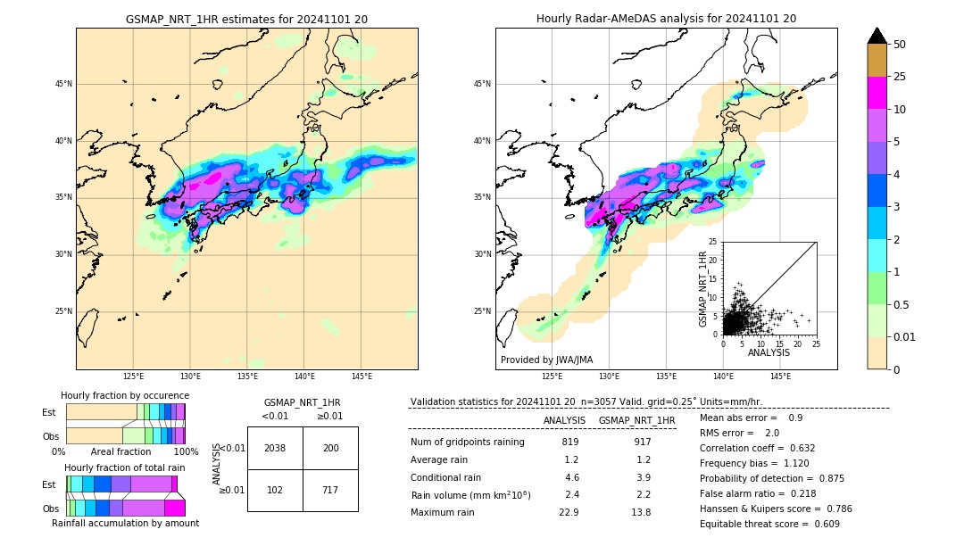 GSMaP NRT validation image. 2024/11/01 20