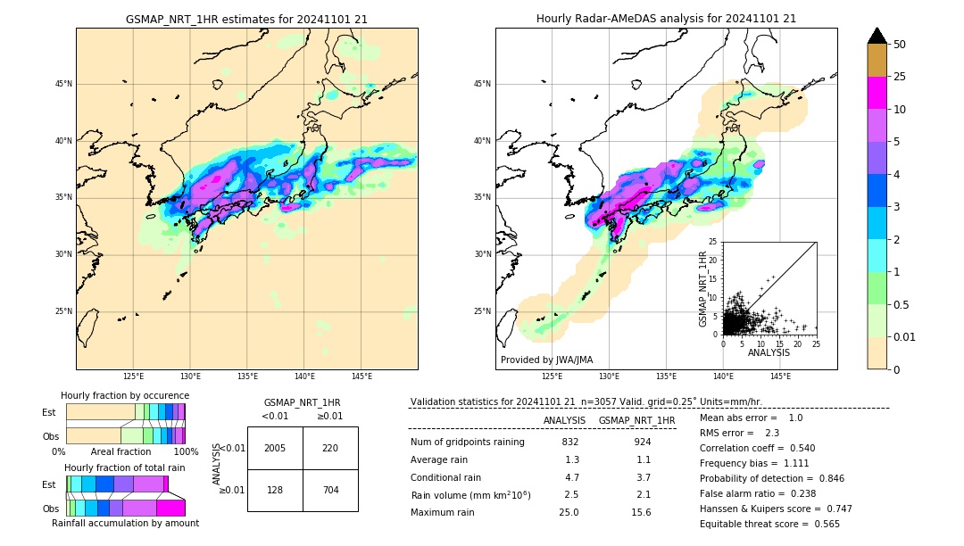 GSMaP NRT validation image. 2024/11/01 21