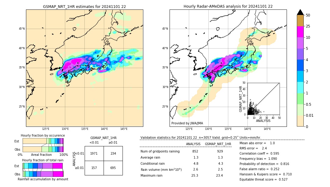 GSMaP NRT validation image. 2024/11/01 22