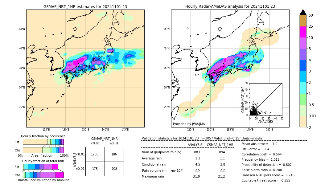 GSMaP NRT validation image. 2024/11/01 23