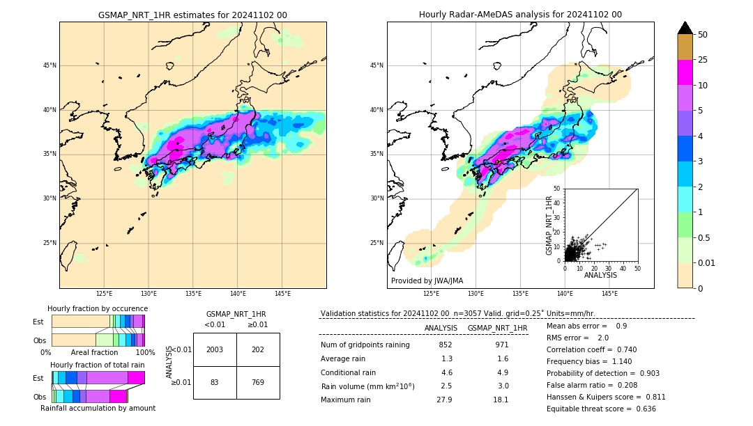 GSMaP NRT validation image. 2024/11/02 00