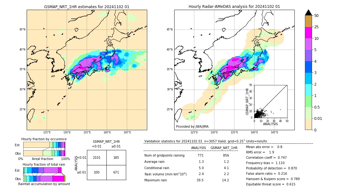 GSMaP NRT validation image. 2024/11/02 01