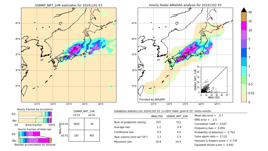 GSMaP NRT validation image. 2024/11/02 03