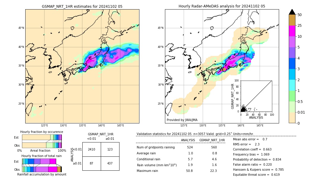 GSMaP NRT validation image. 2024/11/02 05