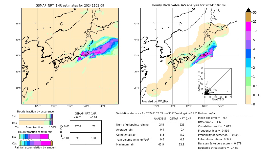 GSMaP NRT validation image. 2024/11/02 09