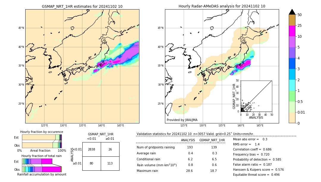 GSMaP NRT validation image. 2024/11/02 10